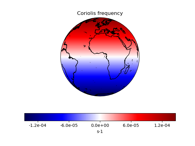 Coriolis frequency