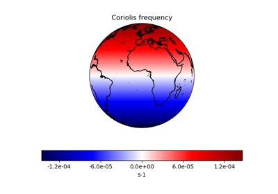 Deriving the Coriolis Frequency Over the Globe