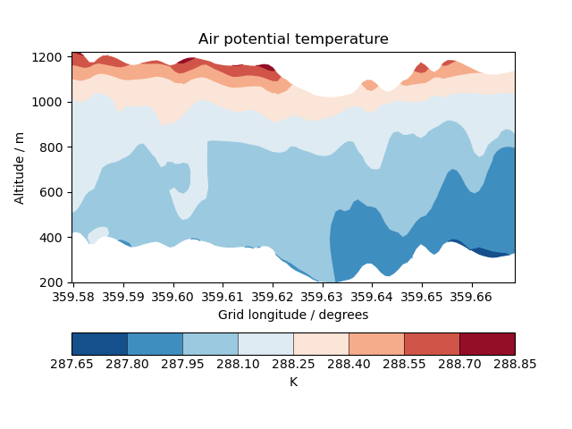 Air potential temperature