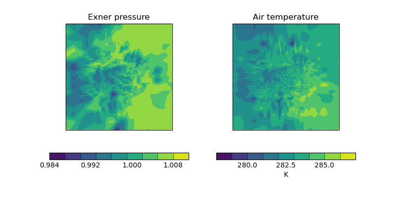 Exner pressure, Air temperature