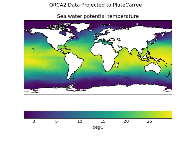 ORCA2 Data Projected to PlateCarree, Sea water potential temperature