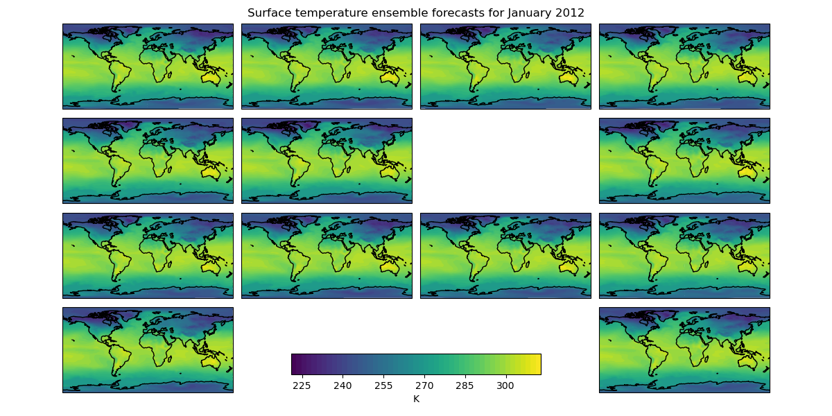 Surface temperature ensemble forecasts for January 2012