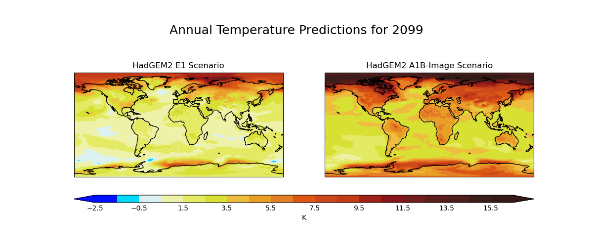 Annual Temperature Predictions for 2099, HadGEM2 E1 Scenario, HadGEM2 A1B-Image Scenario