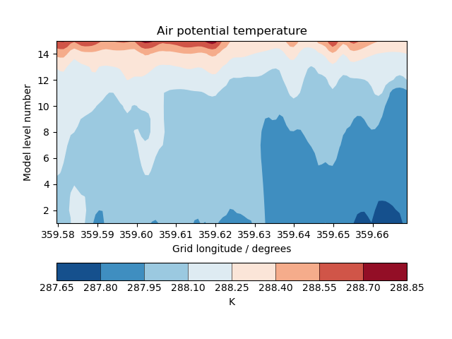 Air potential temperature