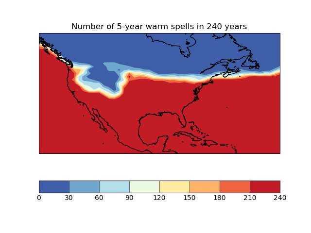 Number of 5-year warm spells in 240 years
