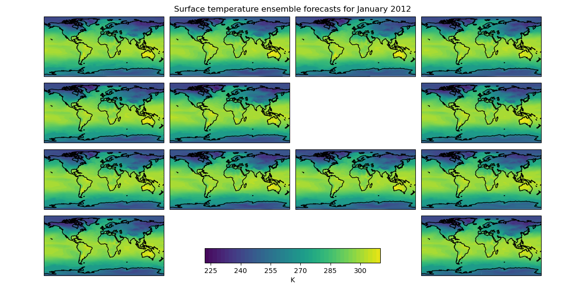 Surface temperature ensemble forecasts for January 2012