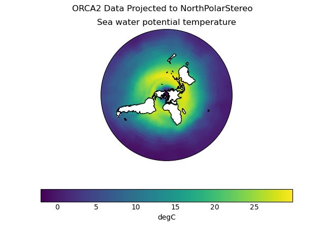 ORCA2 Data Projected to NorthPolarStereo, Sea water potential temperature