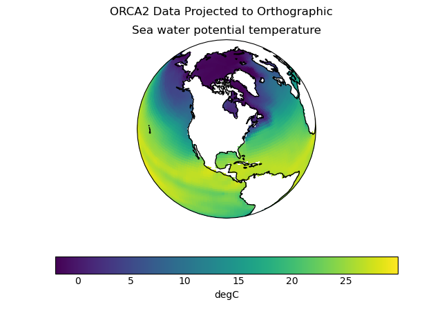 ORCA2 Data Projected to Orthographic, Sea water potential temperature