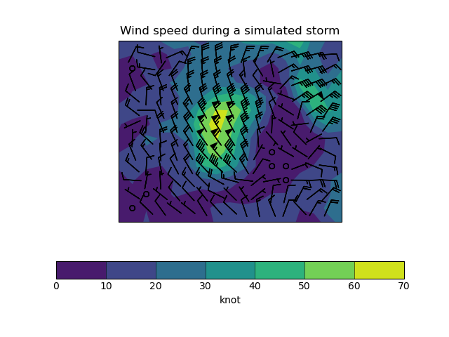 Wind speed during a simulated storm