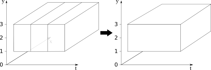 Pictographic of concatenate.
