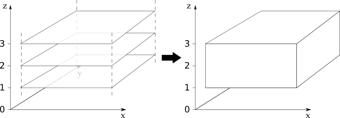 Pictographic of merge.
