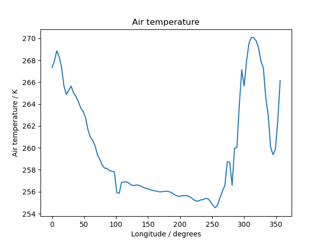 ../_images/1d_quickplot_simple.png