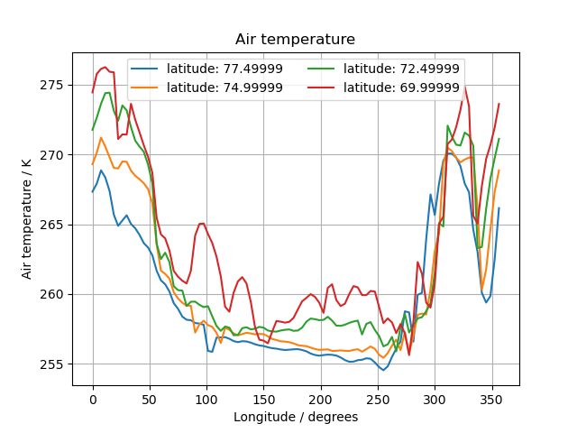 ../_images/plot_lineplot_with_legend.png