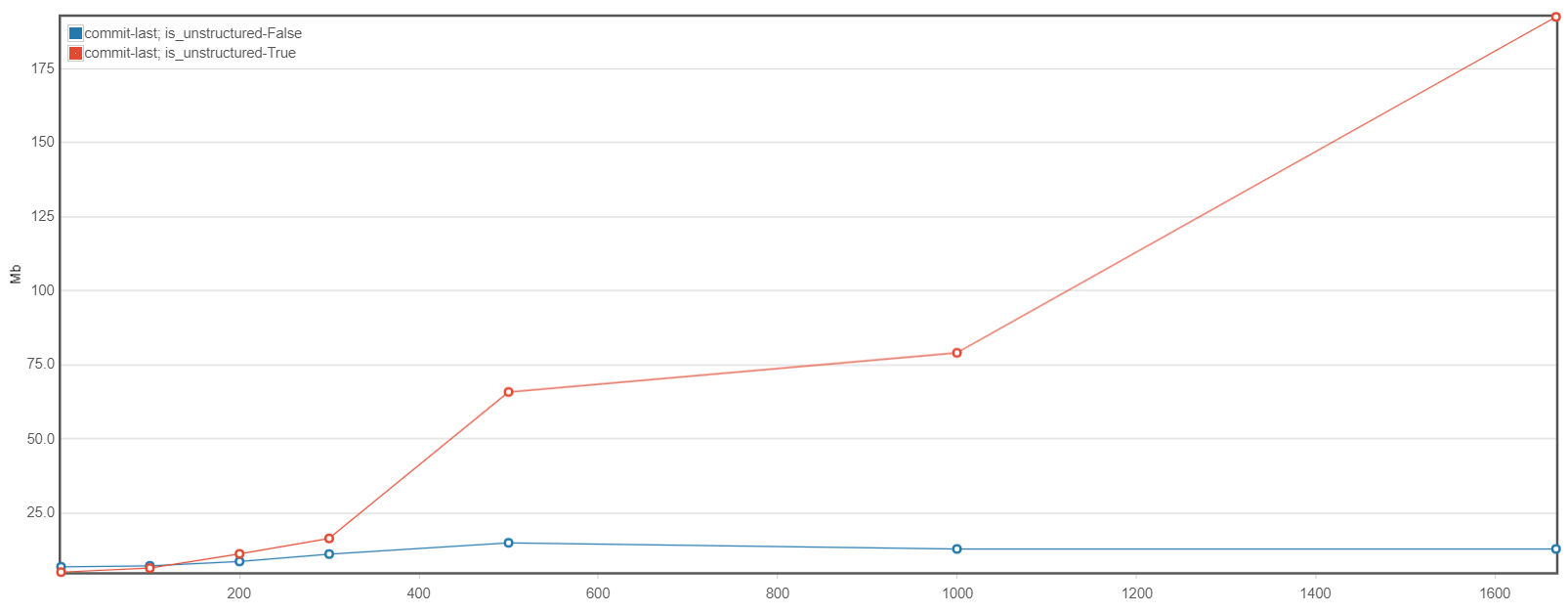 ../_images/scalability.png